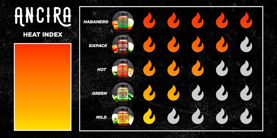 Ancira Salsa Heat Index in Hutto TX